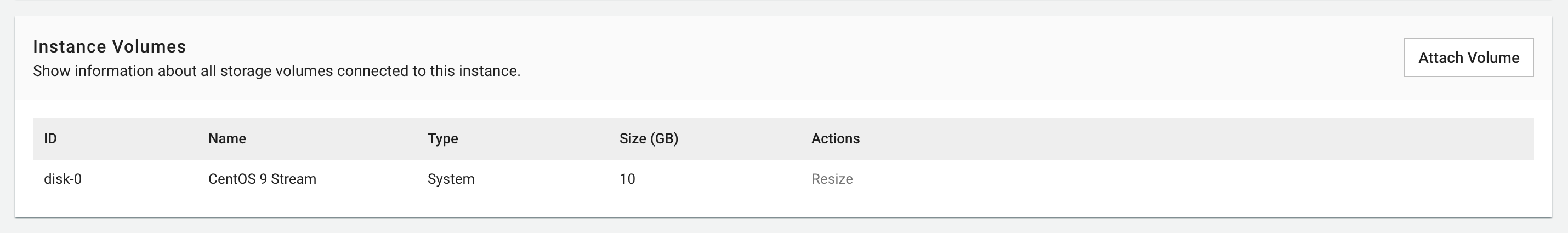 Figure needed: Volume attachment interface showing Attach Volume button and options