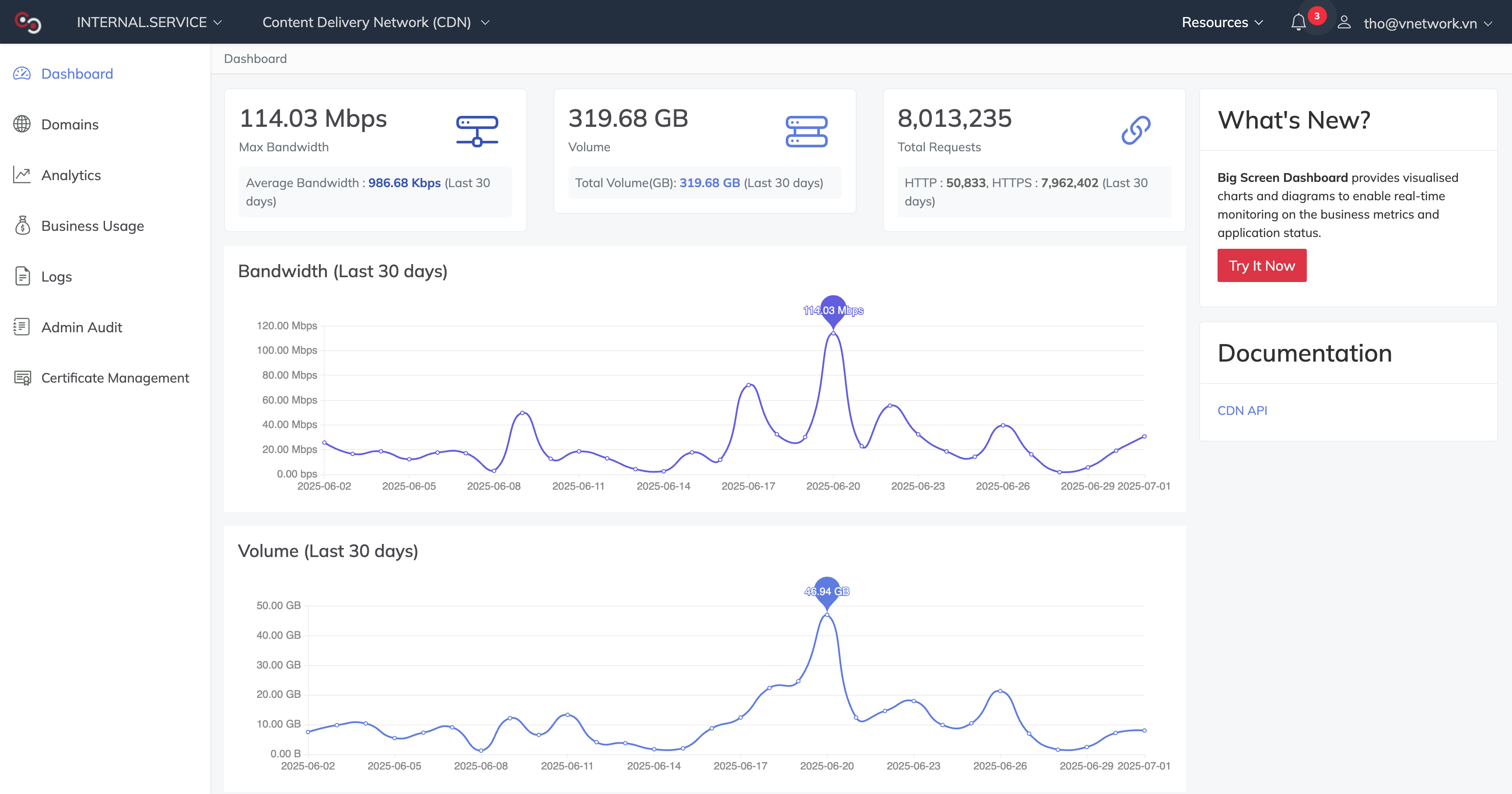 Dashboard &amp; Monitoring