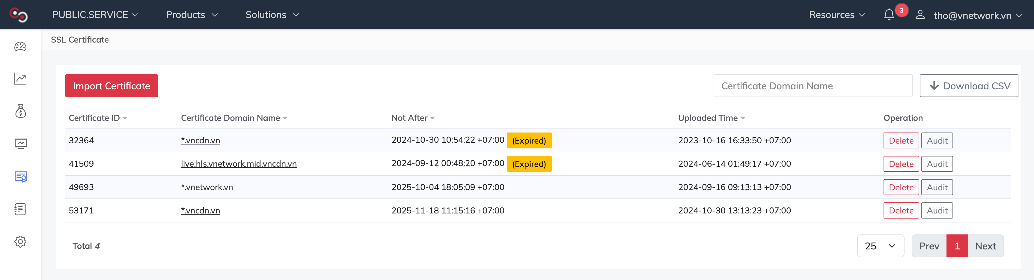 SSL Certificate