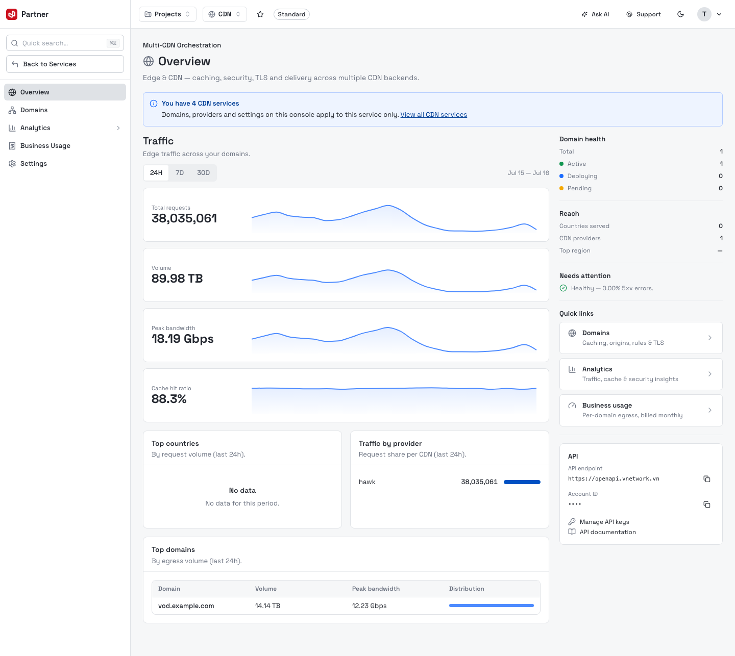 Multi-CDN Orchestration Overview dashboard