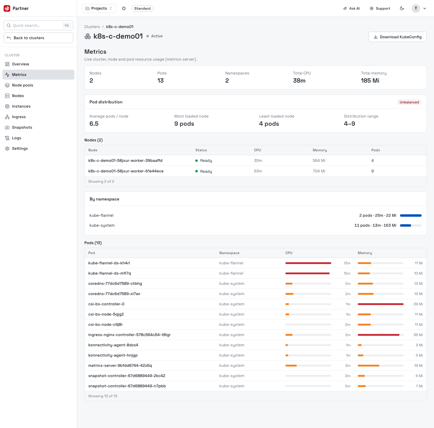 Cluster metrics