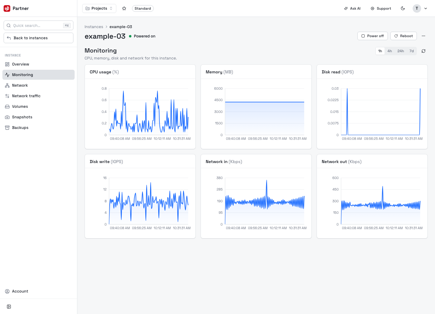 Monitoring