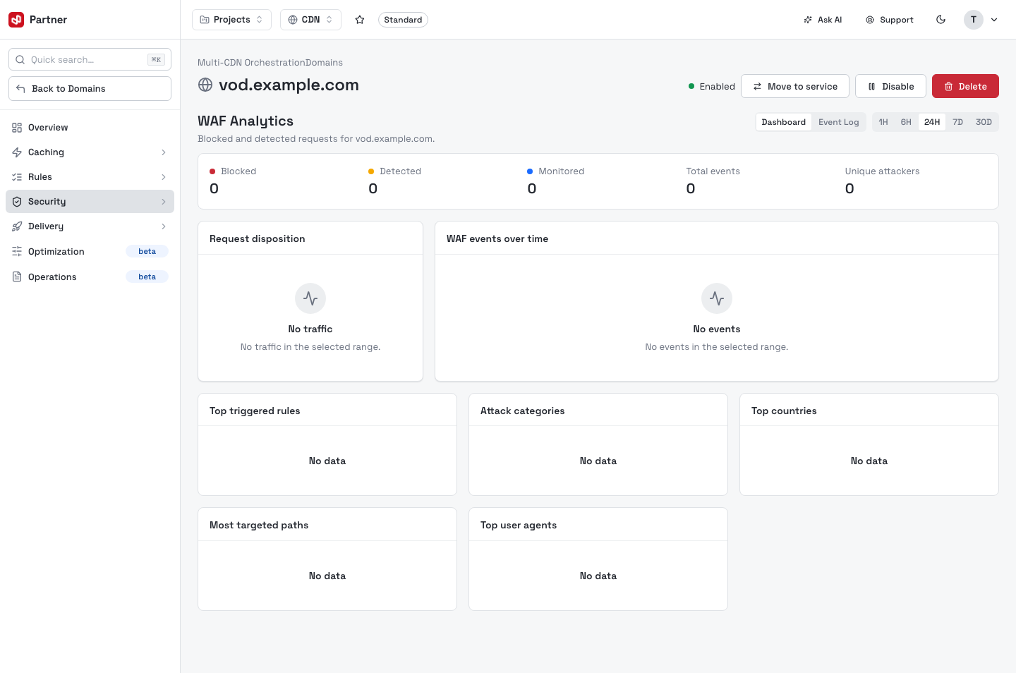 WAF analytics