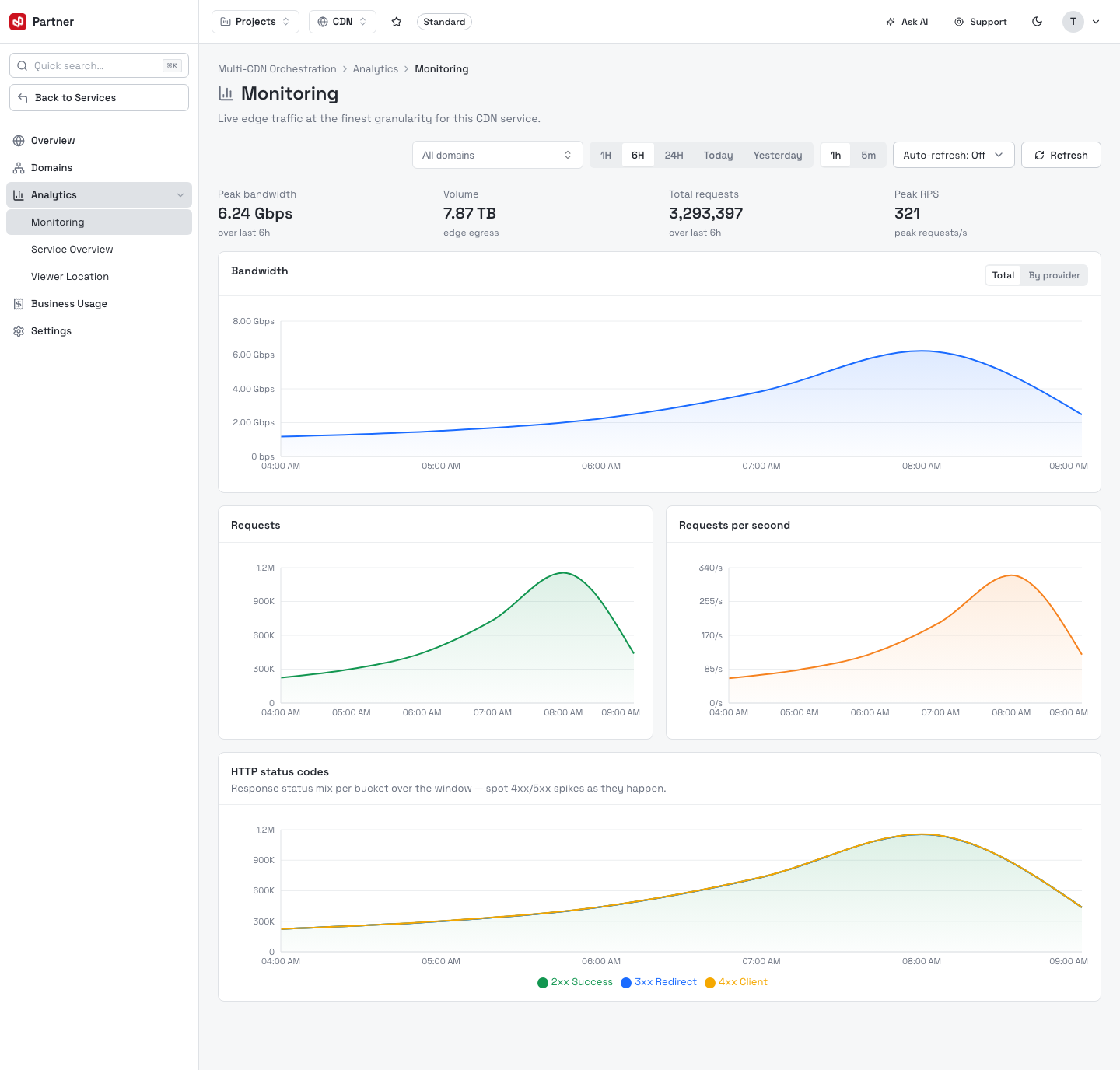 Analytics — Monitoring