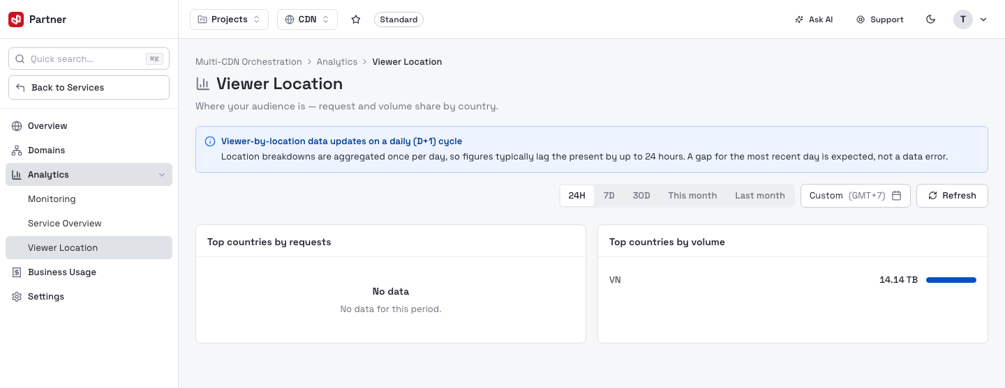 Analytics — Viewer Location