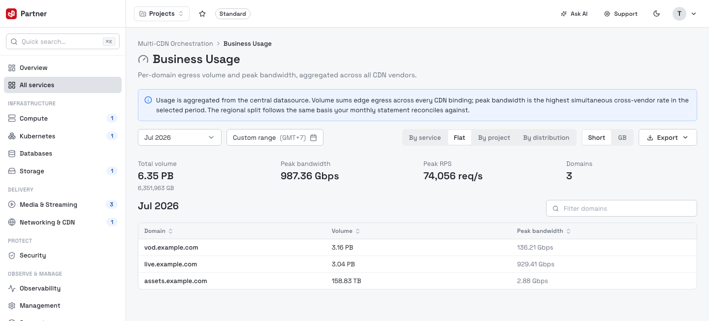 Business Usage — flat