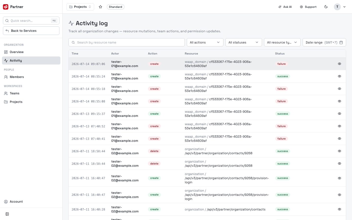 Organizations — Activity