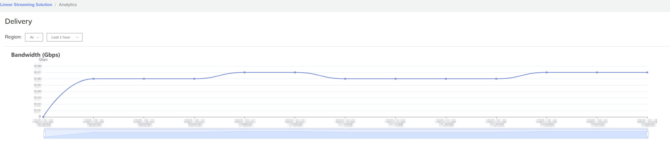 Analytics - Delivery Bandwidth