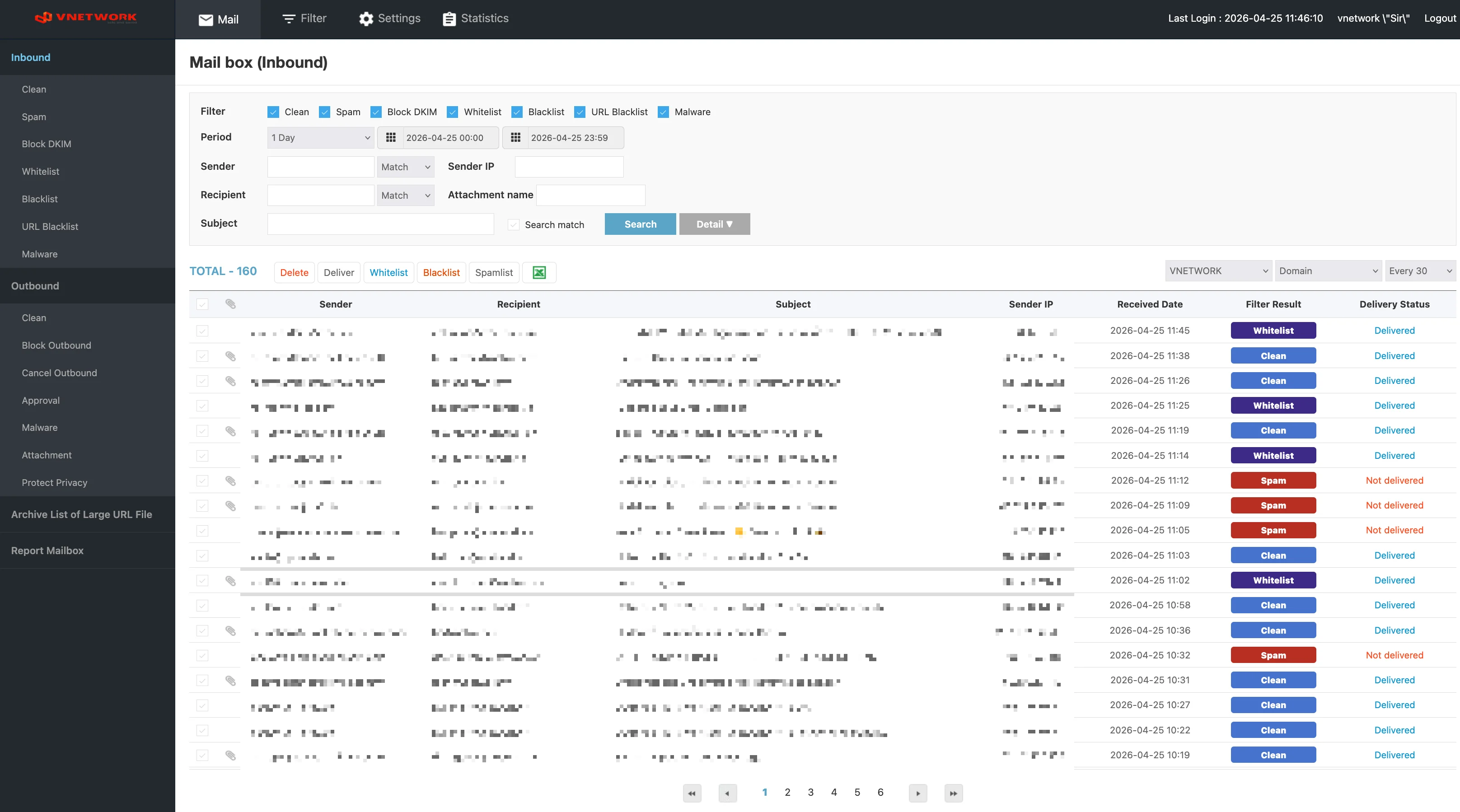 SGuard Dashboard Overview