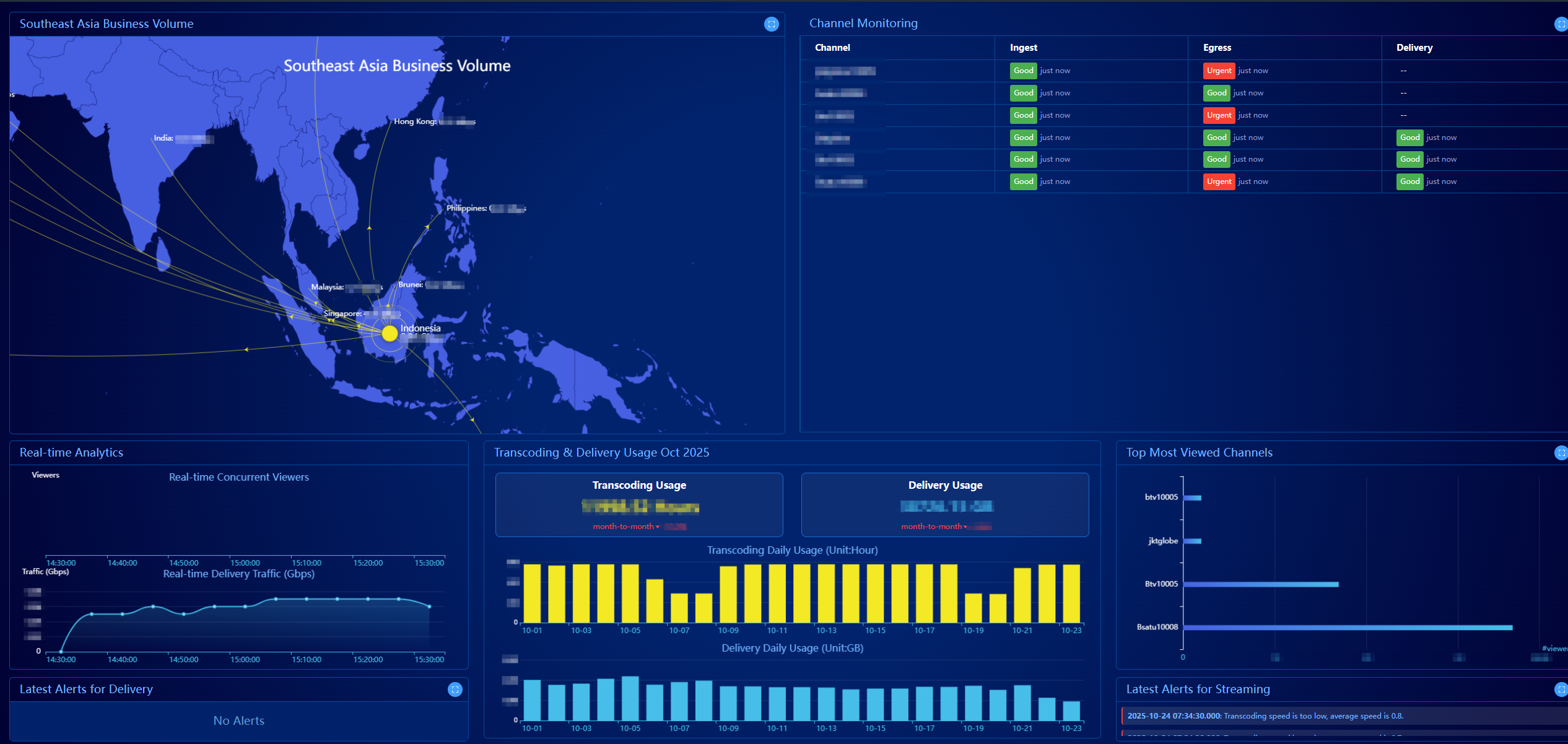 Dashboard visualization