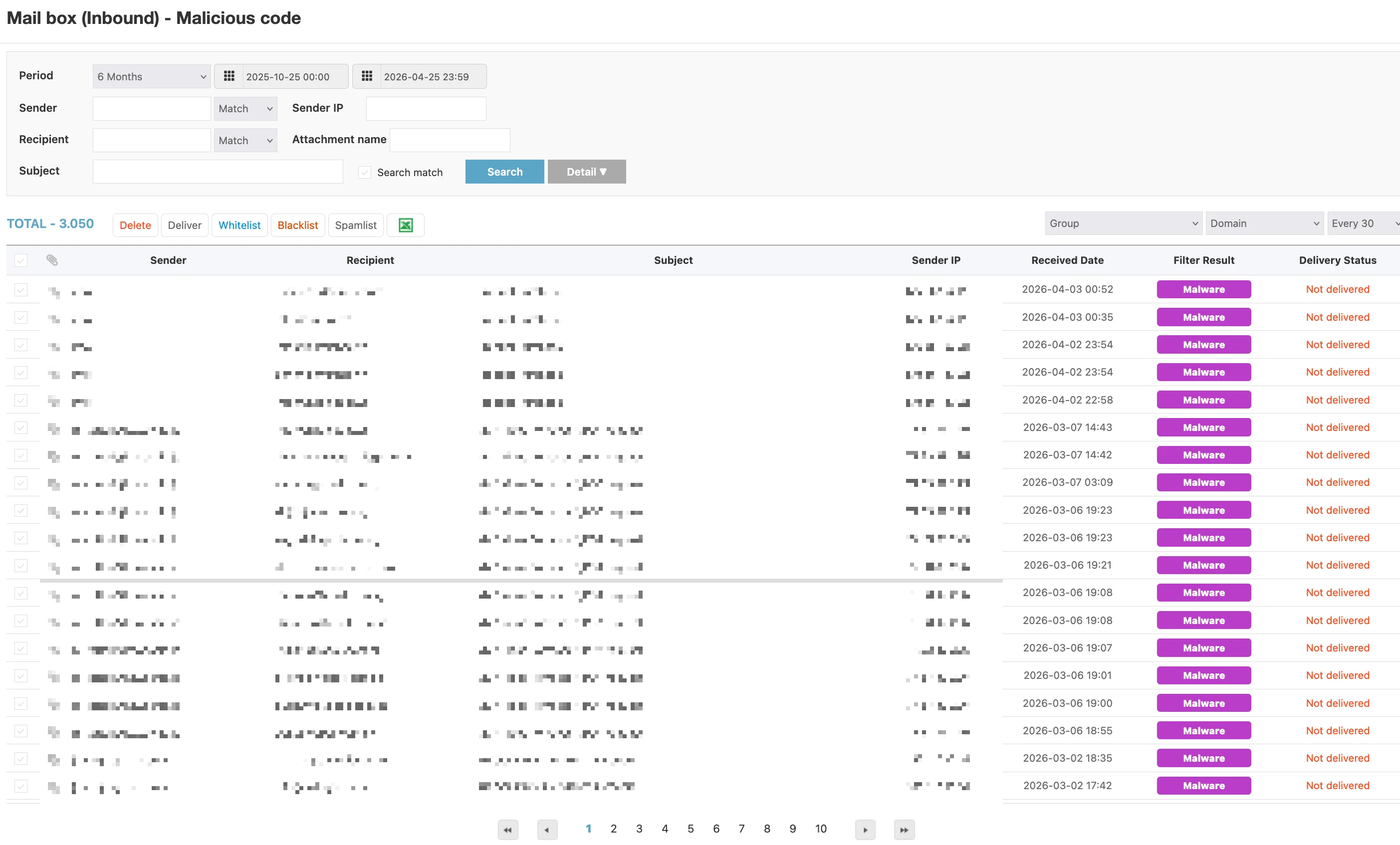 Malware Inbound Mailbox