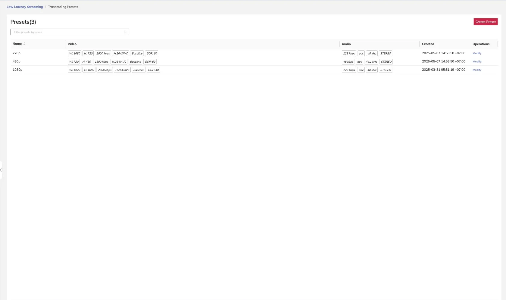 Transcoding Presets